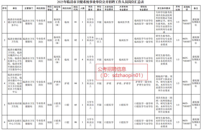 2025烟台事业单位招聘何时开始？-图1