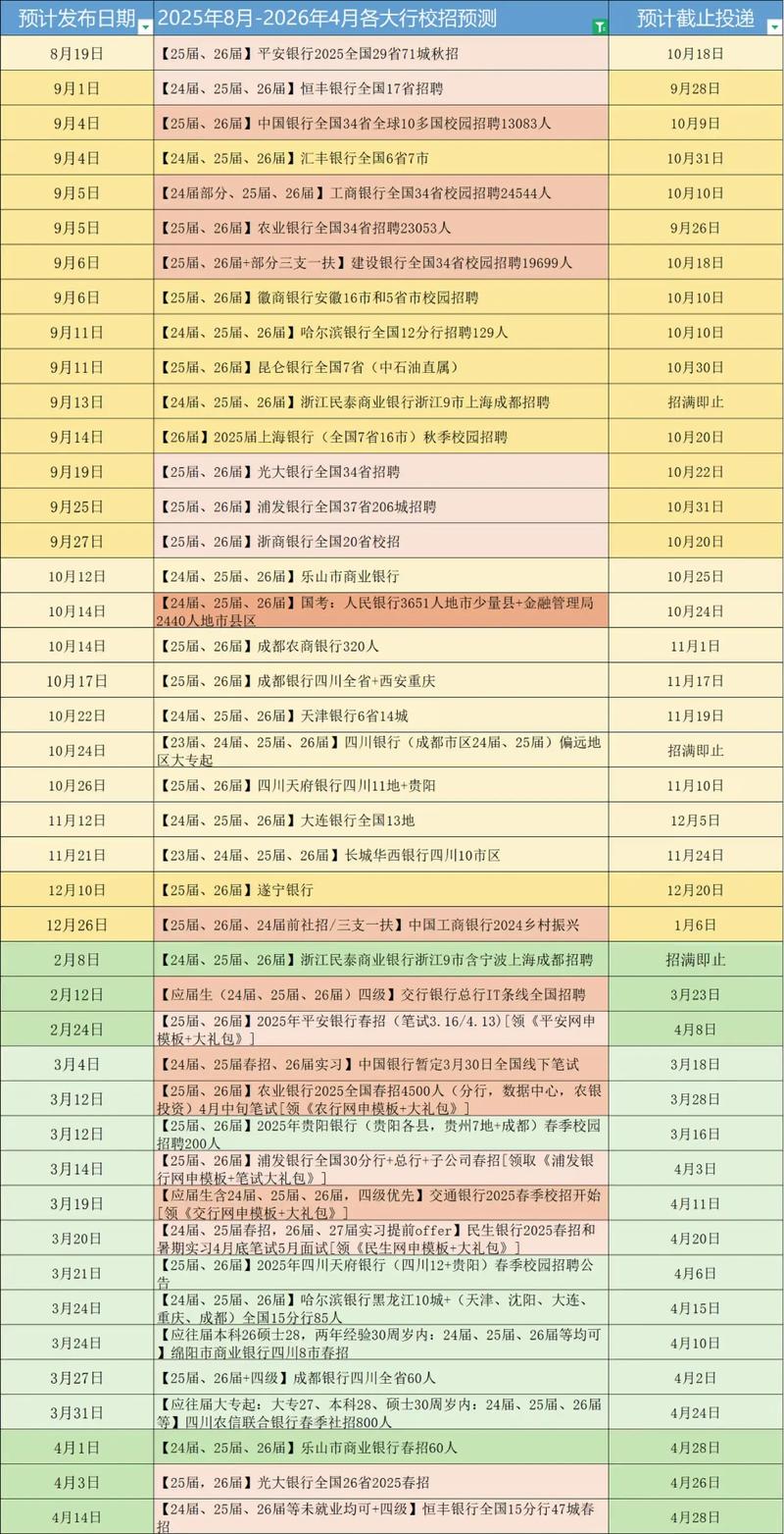 2025校园招聘排期表-图1