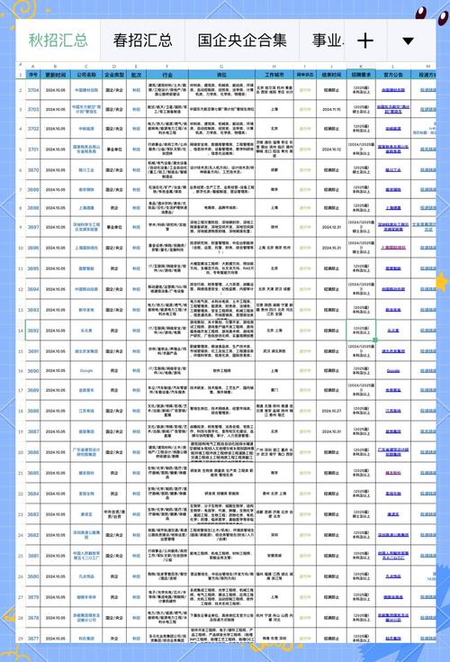 2025校园招聘排期表-图2
