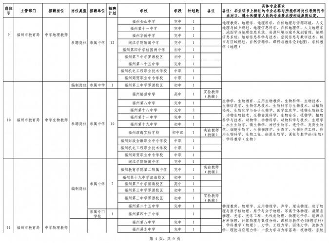 2025教师开福区招聘-图1