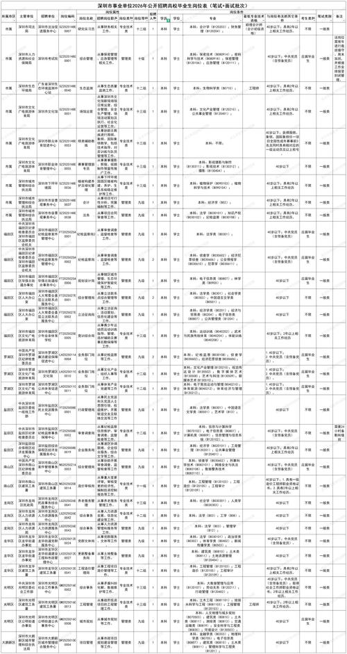 2025年深圳事业单位招聘-图2 2025年深圳事业单位招聘-图2