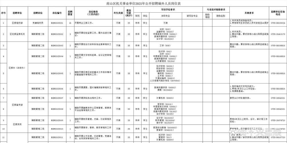 2025年深圳事业单位招聘-图1 2025年深圳事业单位招聘-图1