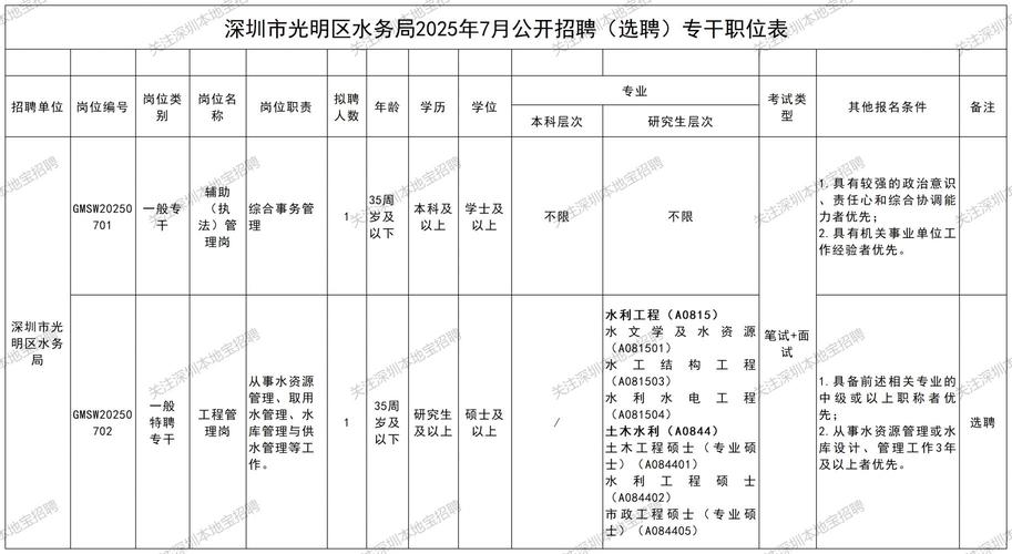 2025年深圳事业单位招聘-图3