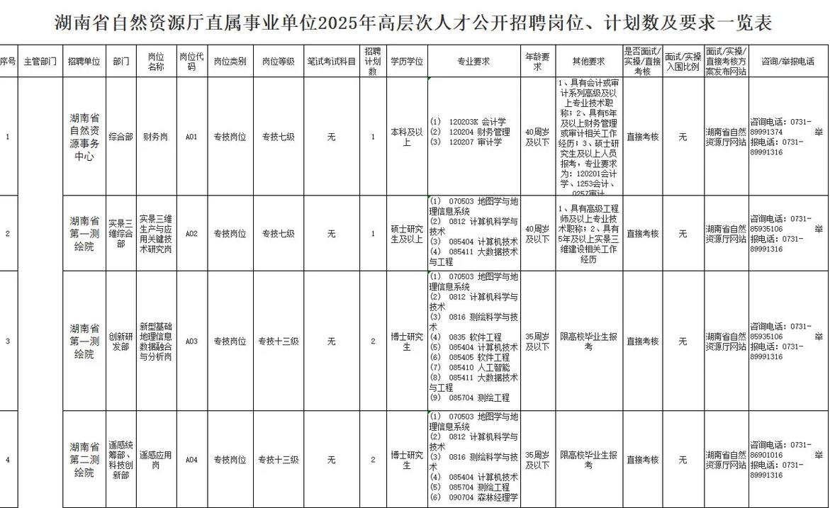 2025湖南事业单位招聘何时启动？-图2