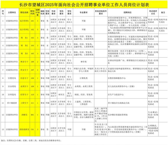 2025湖南事业单位招聘何时启动？-图1