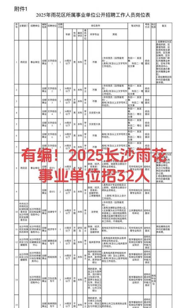 2025湖南事业单位招聘何时启动？-图3