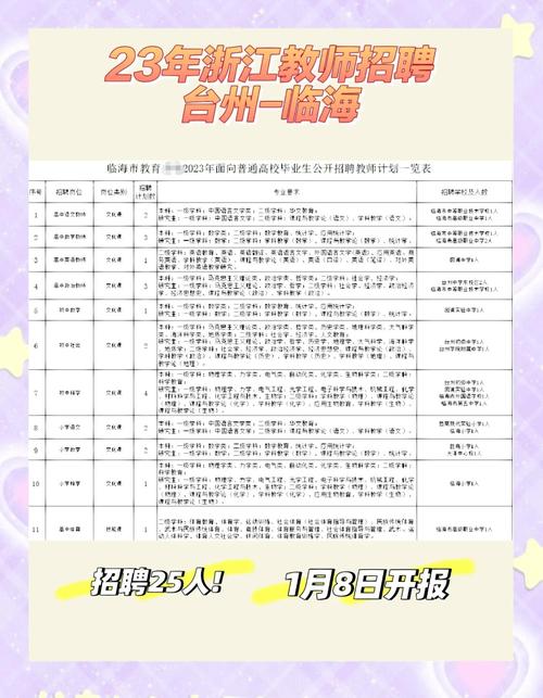 2012临海教师招聘何时开始报名？-图1