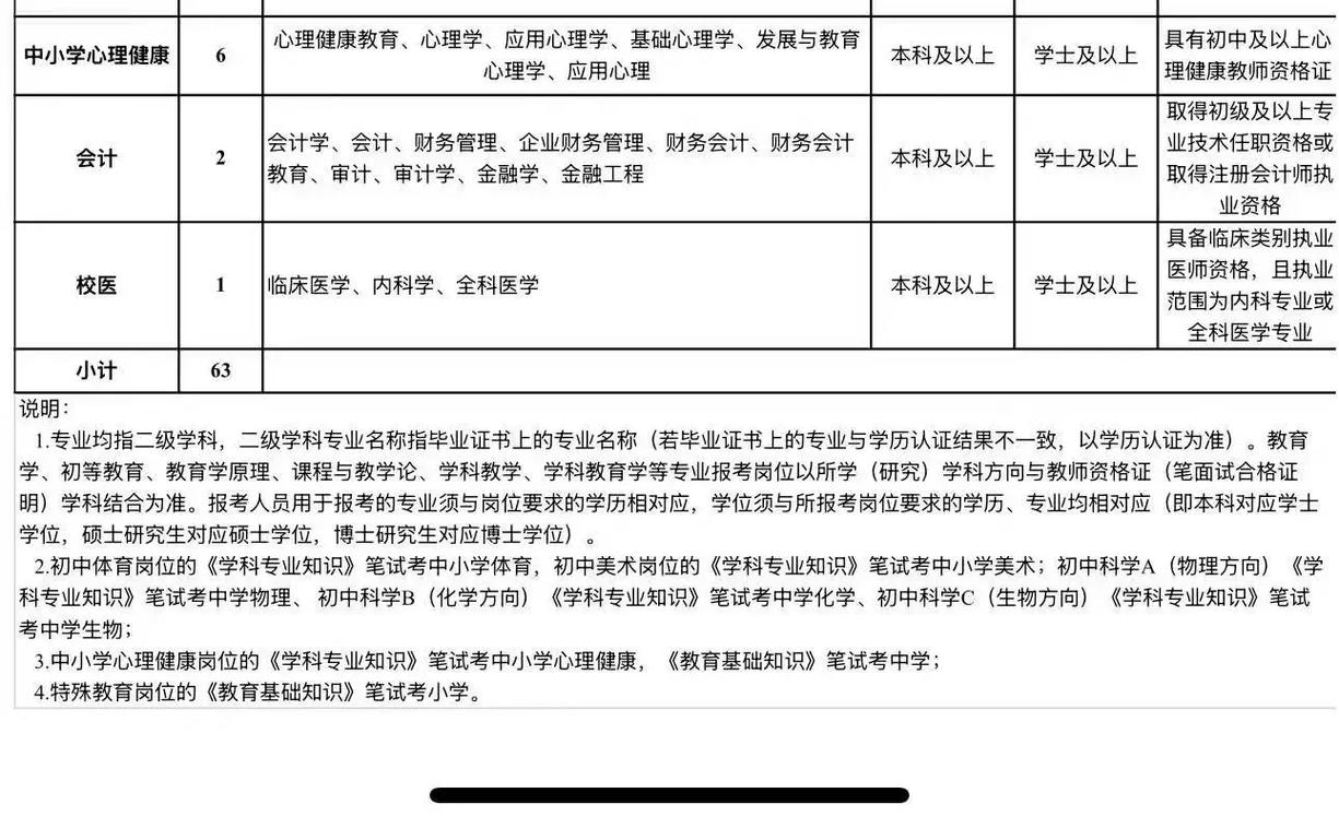 2012临海教师招聘何时开始报名？-图3