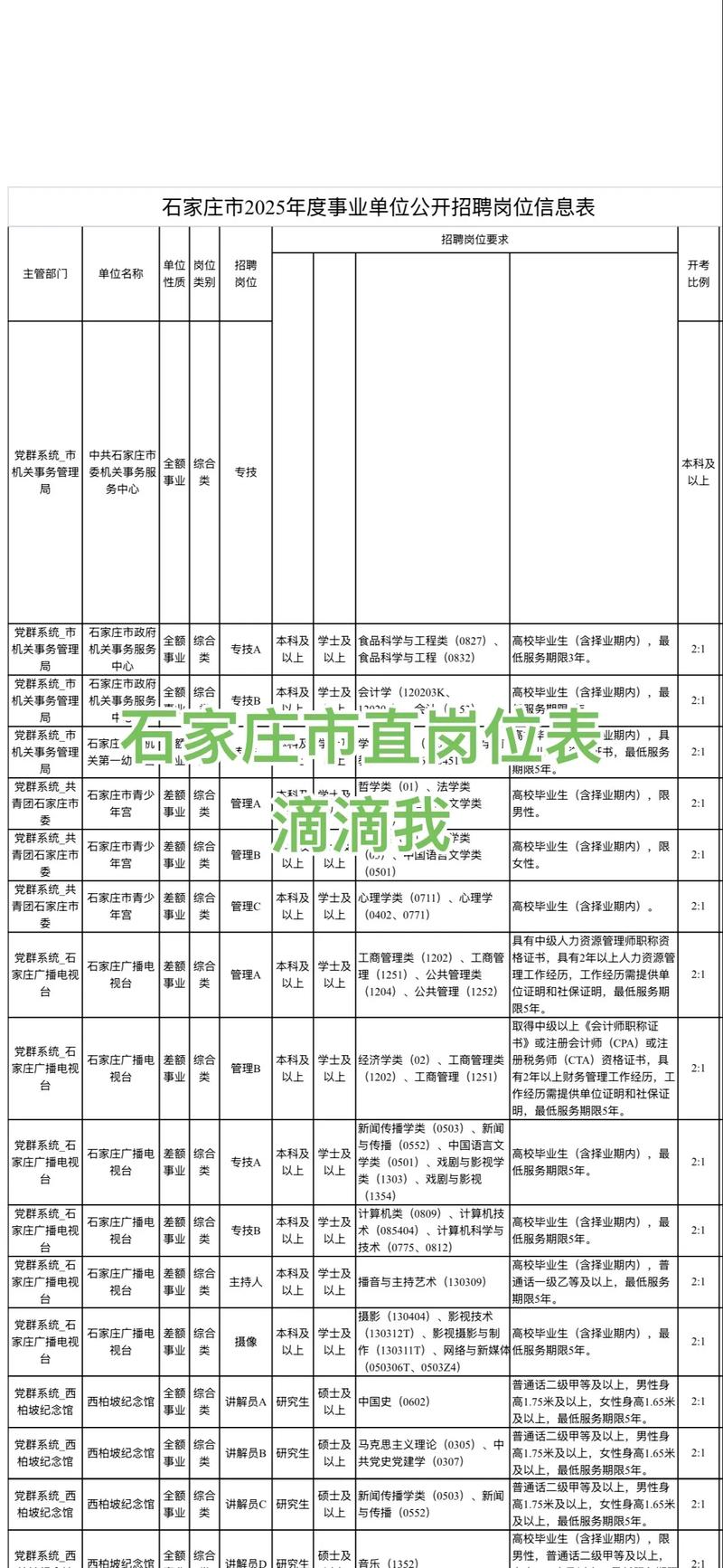 石家庄事业单位招聘2025-图1