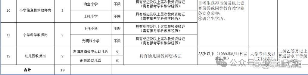 2025珠晖区教师招聘-图1