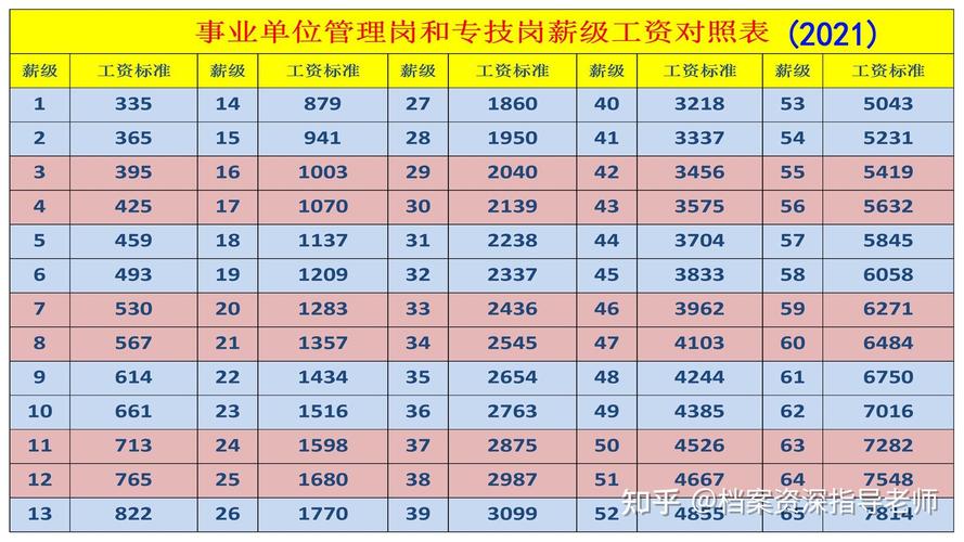 上海市事业单位以及事业编制-图1