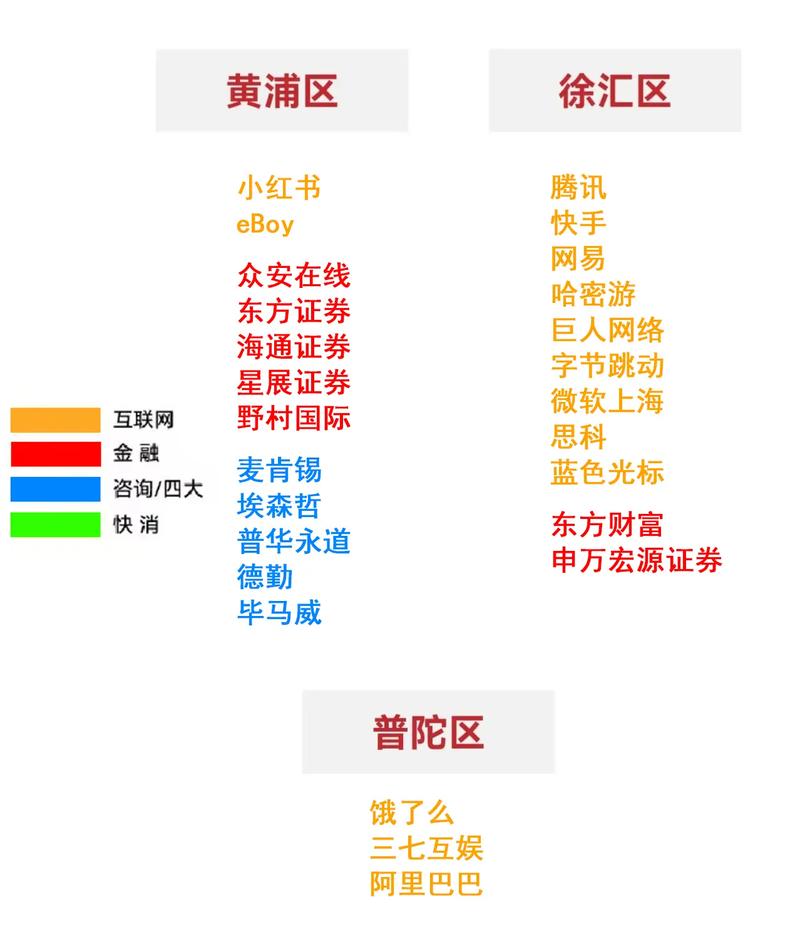 上海市事业单位以及事业编制-图2