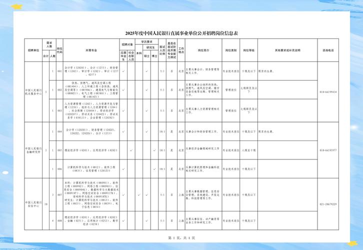 2025花溪区事业单位招聘-图1