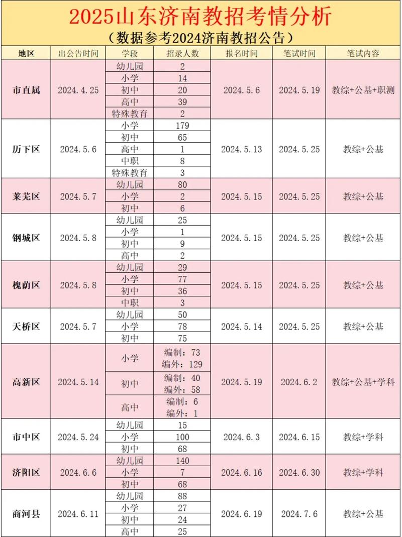 20257淄博教师招聘-图3