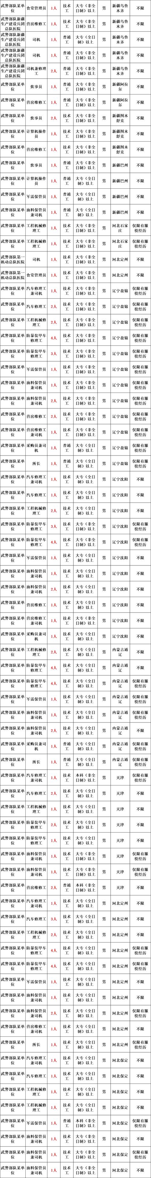 2025阿克苏事业单位招聘-图1
