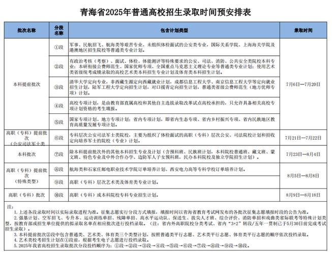 青海下半年事业单位考试时间-图1