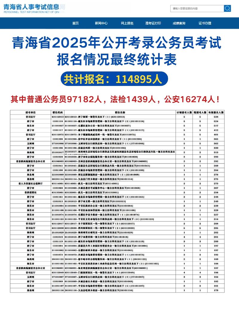 青海下半年事业单位考试时间-图2