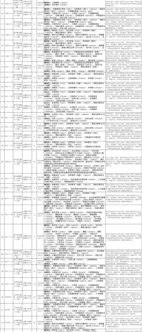 曾都区教师招聘2025-图3