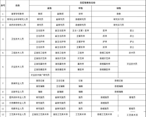 工程师职称评定条件有哪些具体要求？-图1