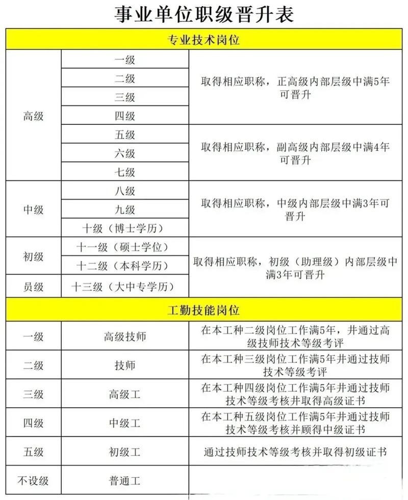 工程师职称评定条件有哪些具体要求？-图2