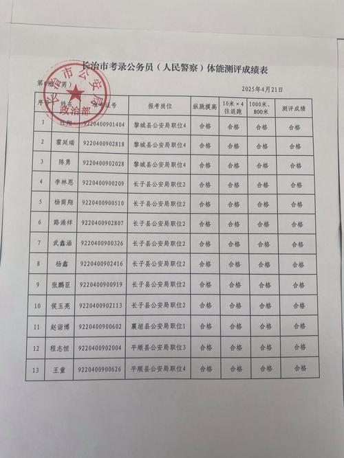 长治县事业单位招聘考试成绩何时公布？-图1