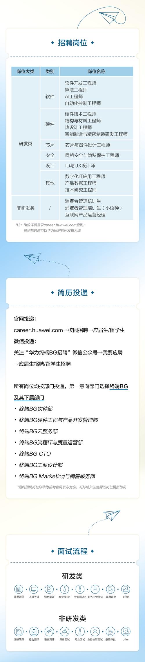 华为校园招聘 截止日期-图1