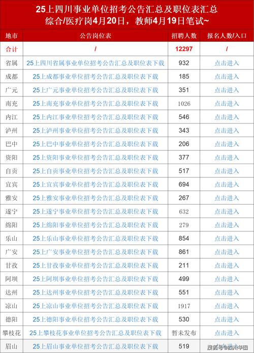 凉山事业单位招聘何时开始？报名条件有哪些？-图1