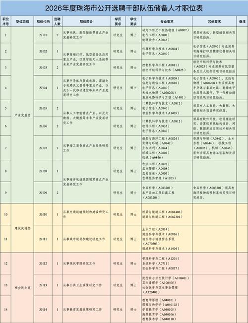 珠海综合管理岗校园招聘-图1