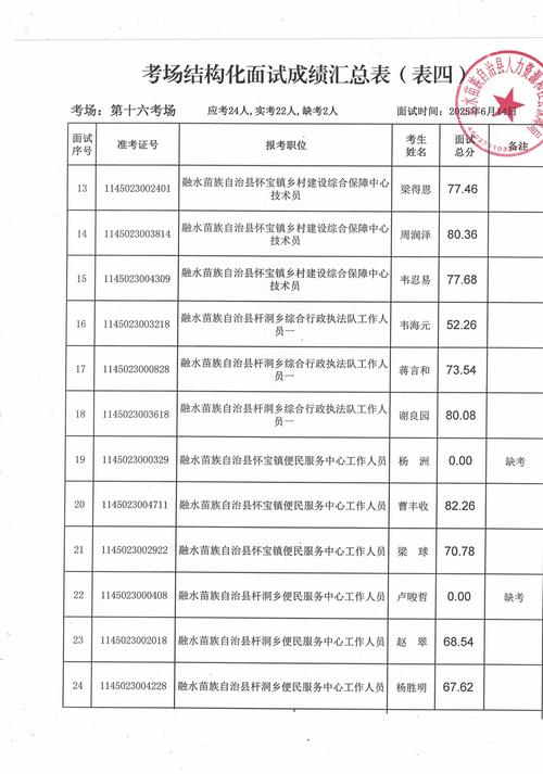 事业单位面试分数一般是多少-图3