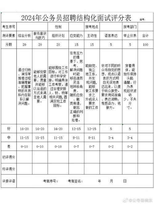 事业单位面试分数一般是多少-图1