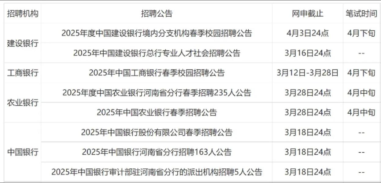 2025河南校园招聘网-图3