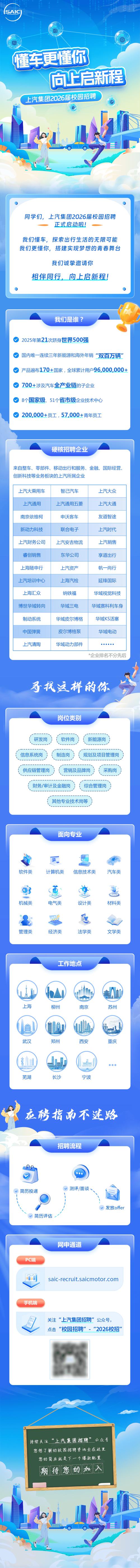 上汽通用乘用车校园招聘-图2