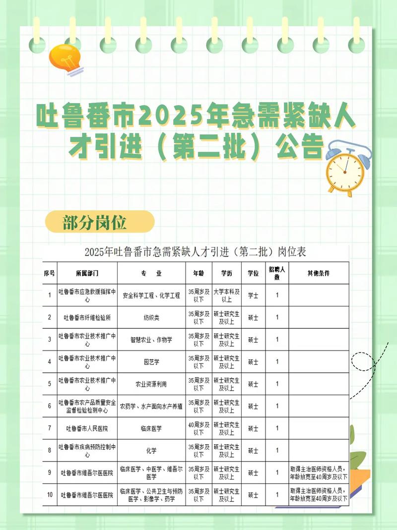 吐鲁番教师2025招聘何时开始?-图1 吐鲁番教师2025招聘何时开始?-图1