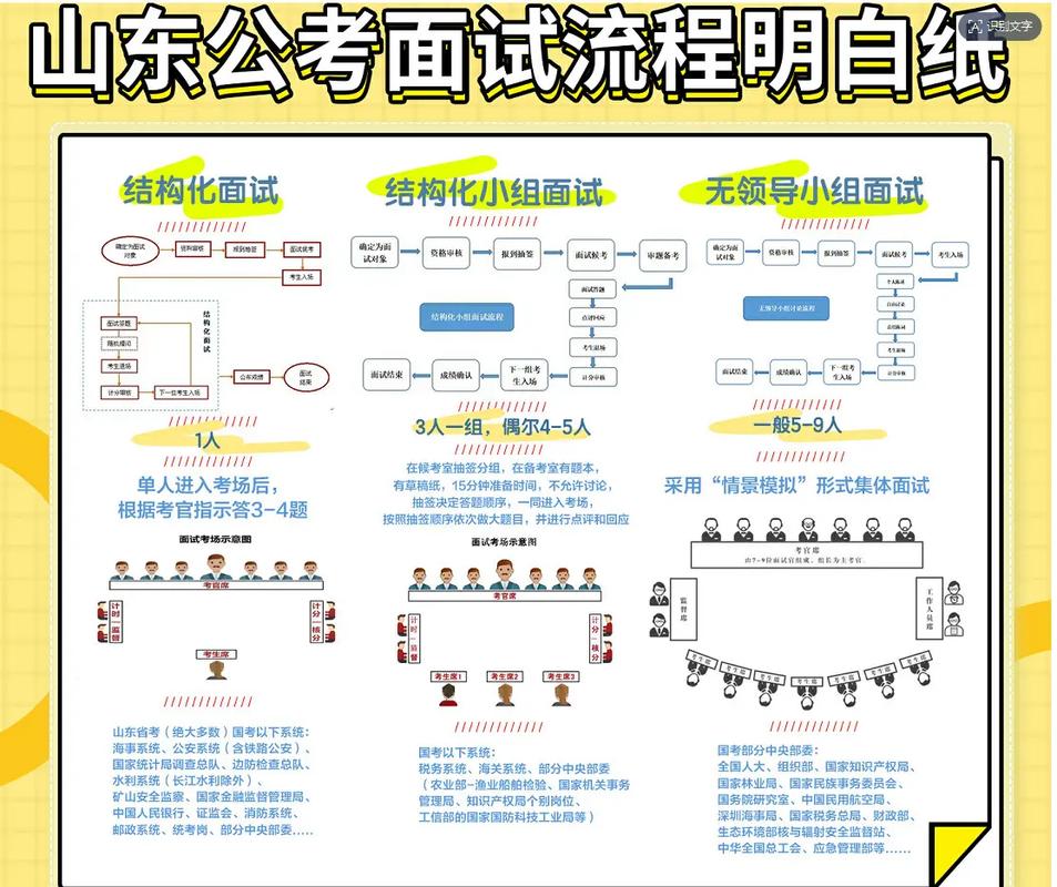 事业单位面试流程及注意事项-图2