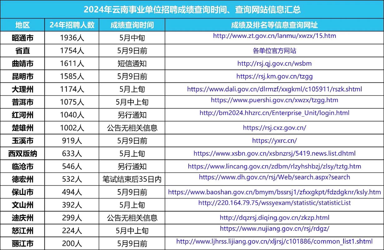 杭州市事业单位招考成绩何时可查？-图2