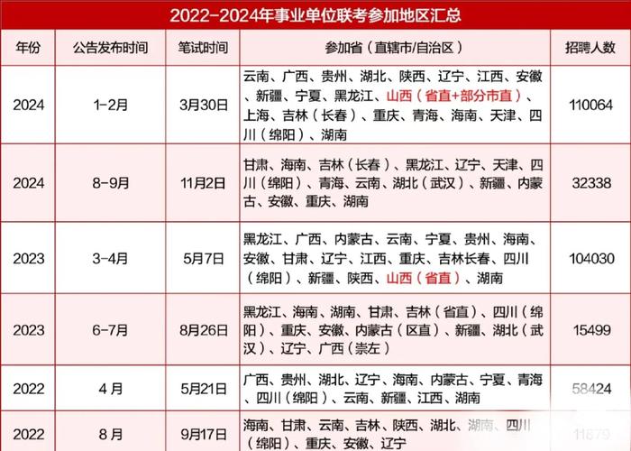 2025事业单位考试时间几时公布?-图1 2025事业单位考试时间几时公布?-图1