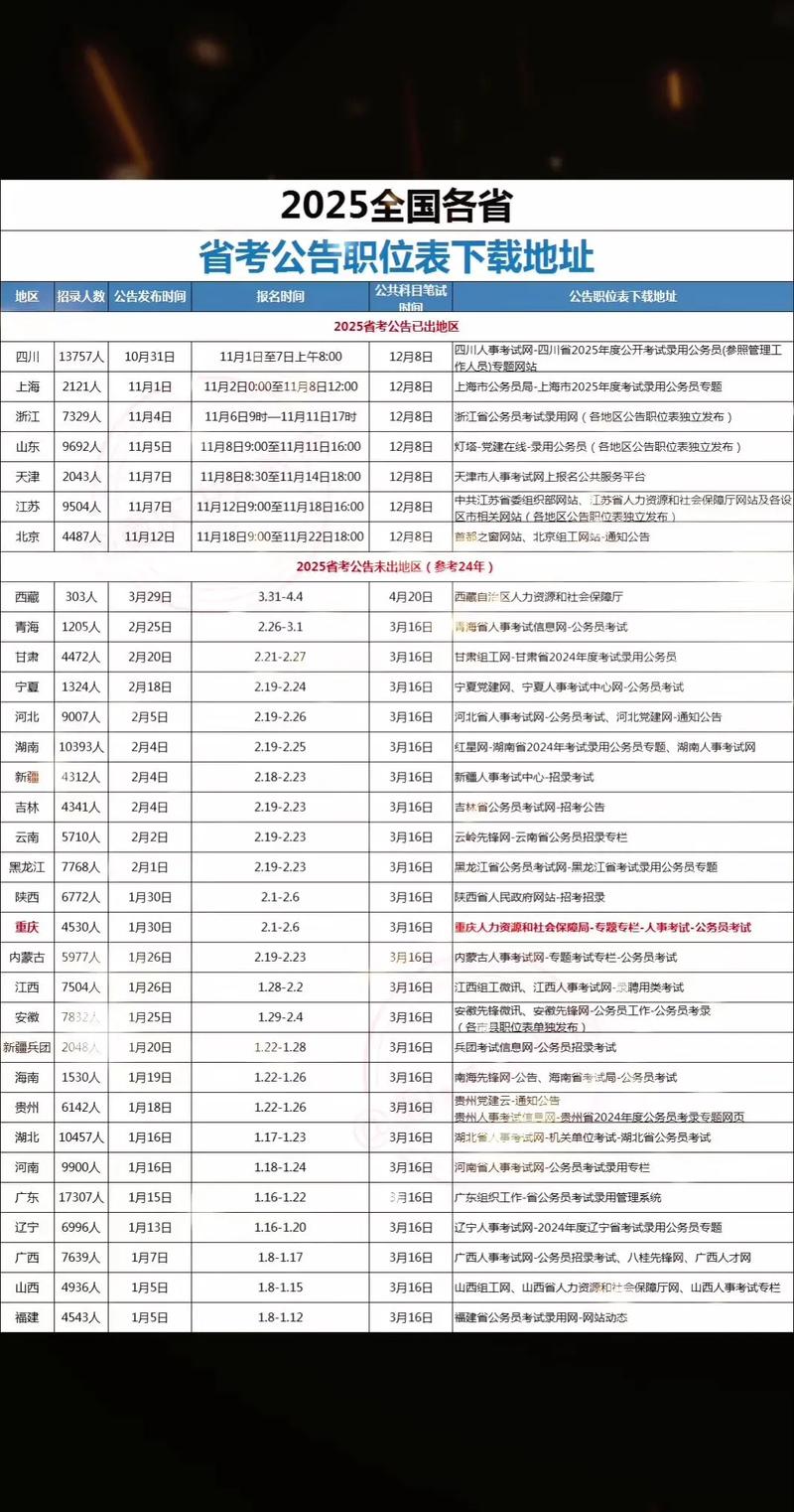 2025事业单位考试时间几时公布?-图3 2025事业单位考试时间几时公布?-图3