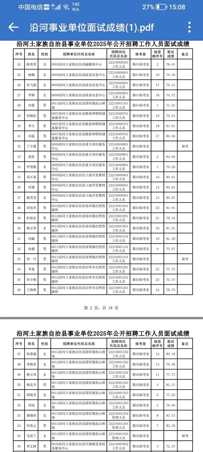 沿河县事业单位招聘笔试成绩-图2