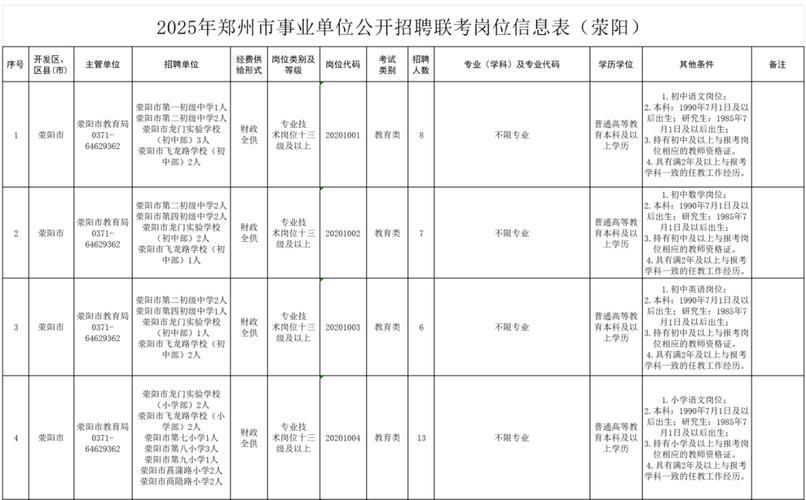 中牟县事业单位招聘最新信息-图3
