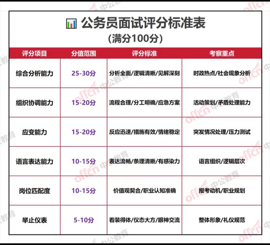 事业单位笔试多少分算及格?-图3 事业单位笔试多少分算及格?-图3