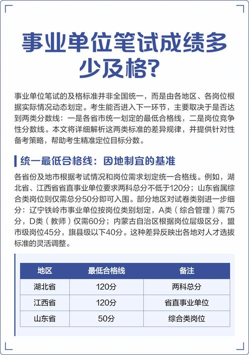 事业单位笔试多少分算及格?-图1 事业单位笔试多少分算及格?-图1