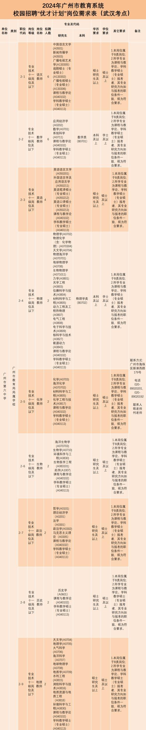 广州 教师 招聘 学校-图3 广州 教师 招聘 学校-图3