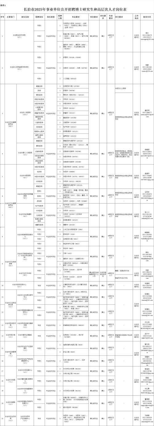 2025长治县事业单位招聘何时开始?-图1 2025长治县事业单位招聘何时开始?-图1