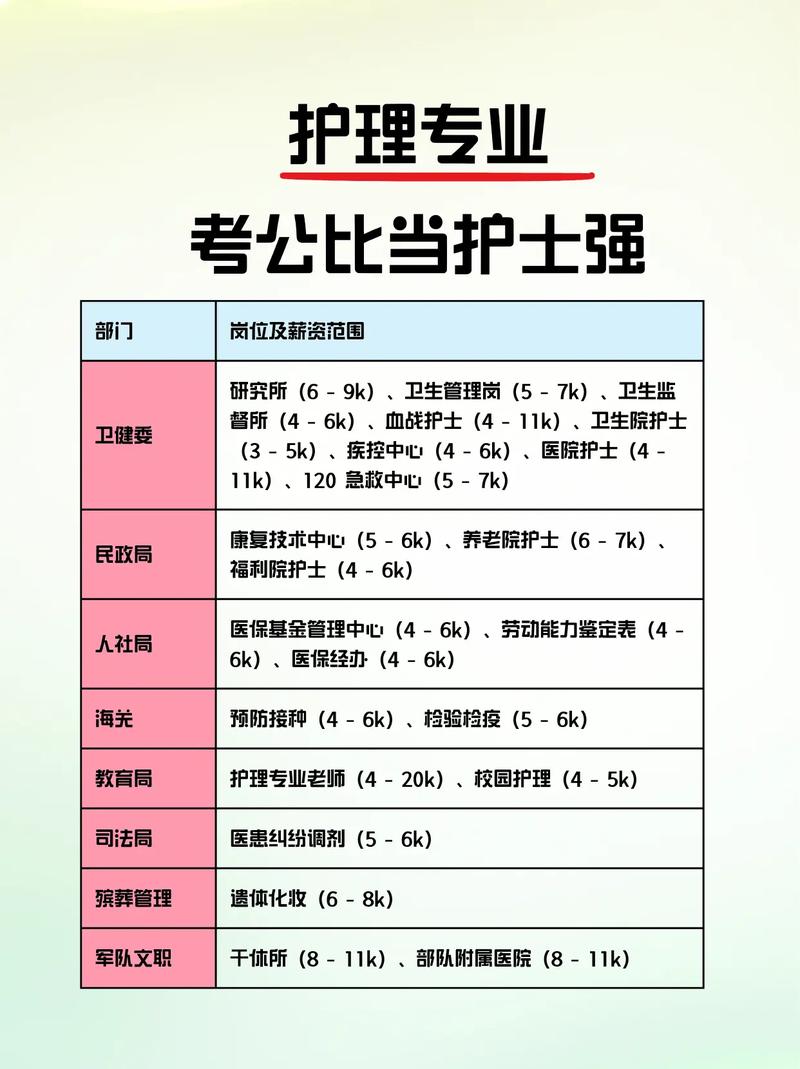 护理事业单位有哪些可考岗位？-图1