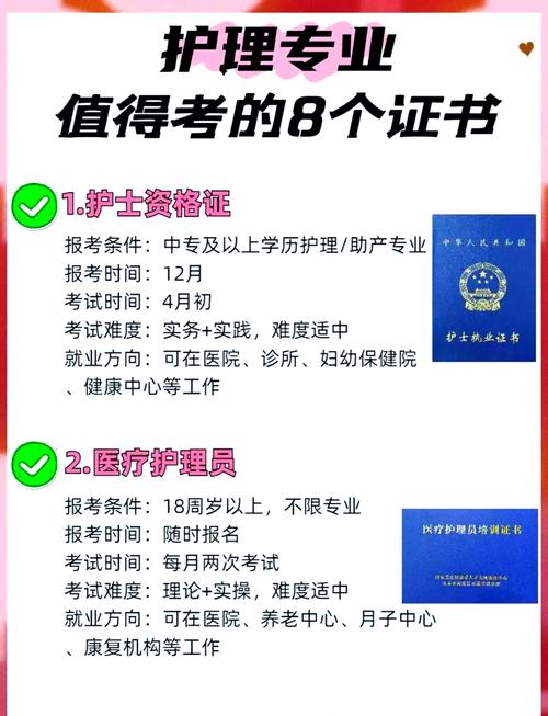 护理事业单位有哪些可考岗位？-图2