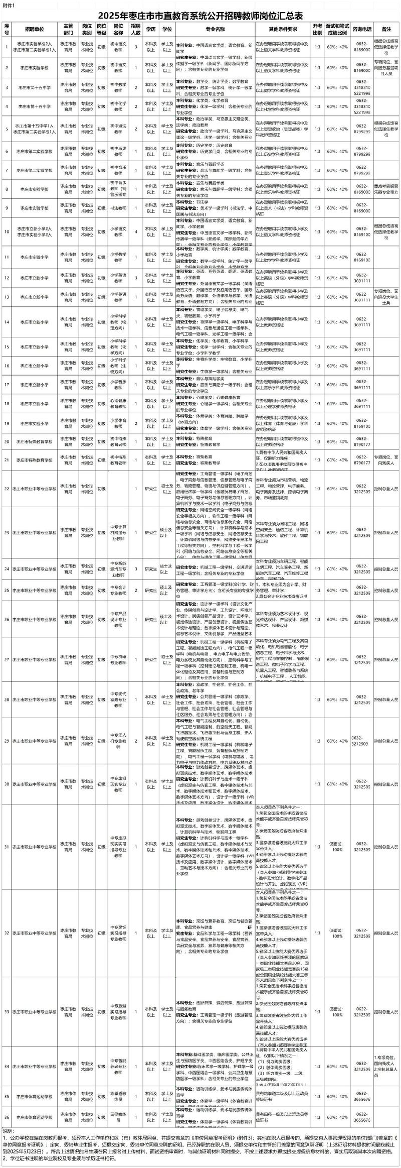 2025教师招聘山亭区-图1 2025教师招聘山亭区-图1