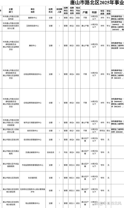 2025年唐山事业单位招聘-图1