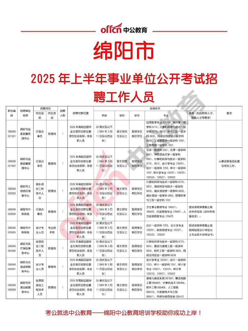 2025赫章事业单位招聘何时开始?-图3 2025赫章事业单位招聘何时开始?-图3