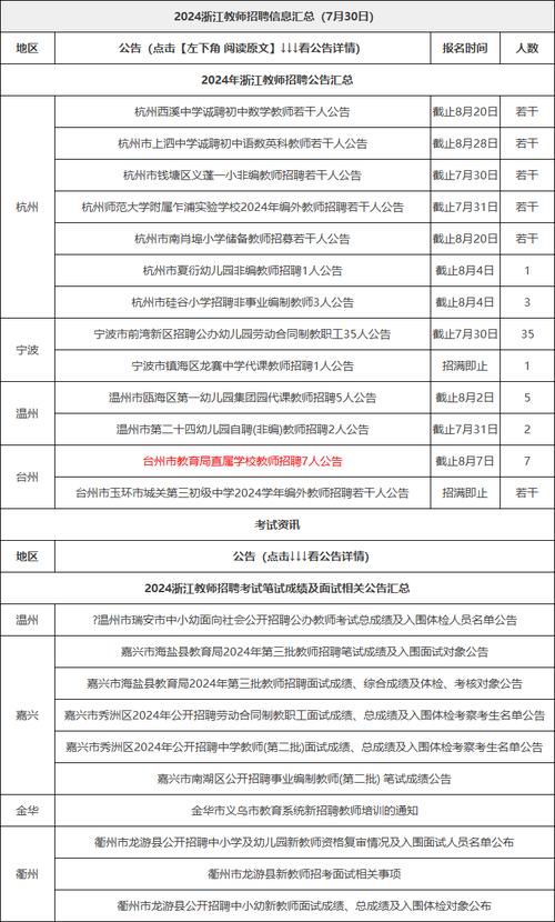 浙江雕塑教师招聘有何要求？-图2