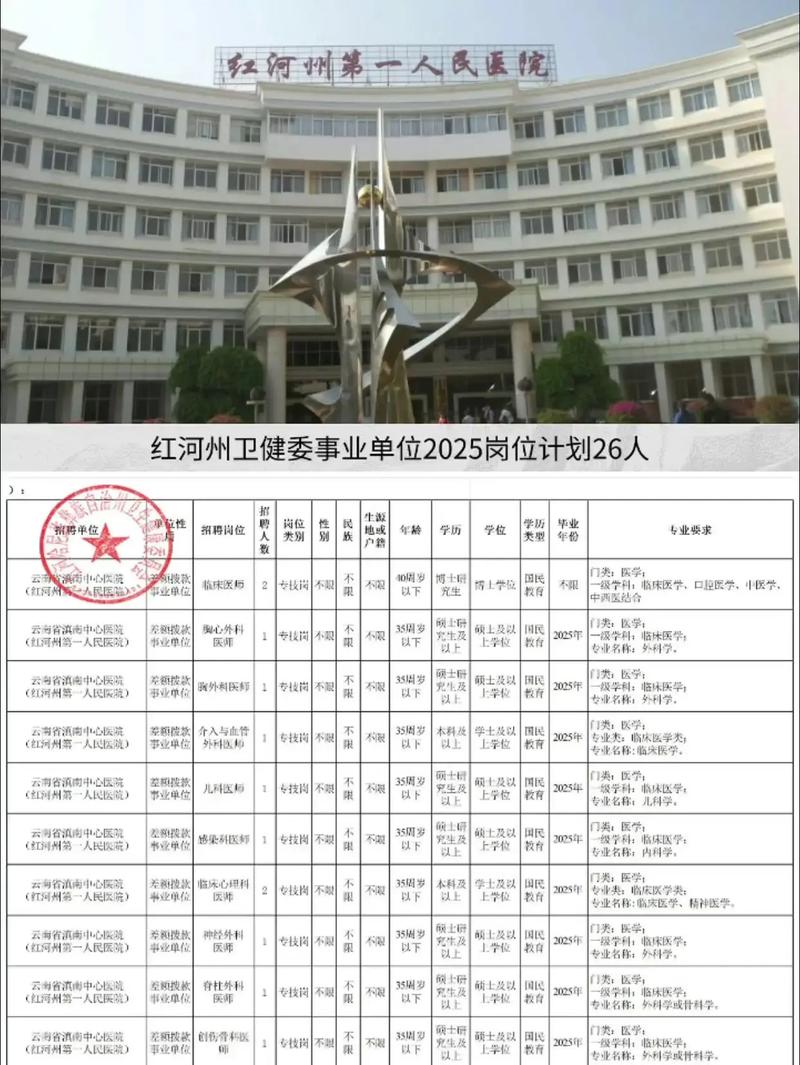 2025年红河事业单位选调-图3